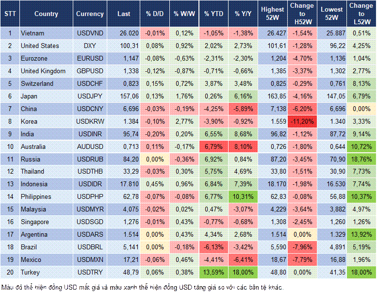 Market Watch 21/09 Market Watch 21/09