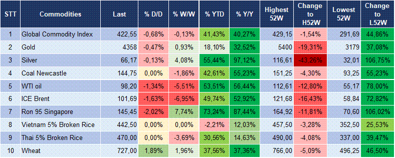 Market Watch 21/09 5 Market Watch 21/09 5