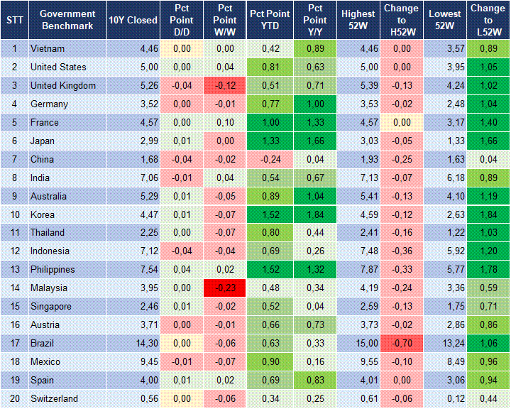 Market Watch 21/09 2 Market Watch 21/09 2