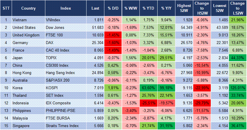 Market Watch 21/09 3 Market Watch 21/09 3