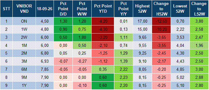 Market Watch 21/09 4 Market Watch 21/09 4