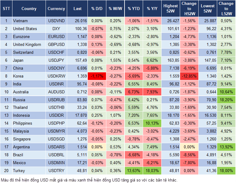 Market Watch 22/09