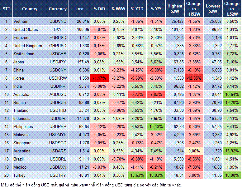 Market Watch 22/09 Market Watch 22/09