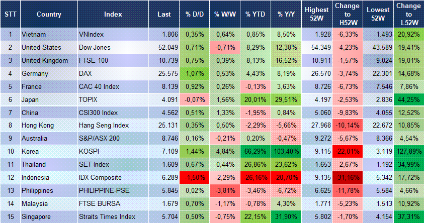 Market Watch 22/09 3 Market Watch 22/09 3