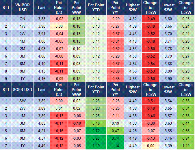Market Watch 22/09 5 Market Watch 22/09 5