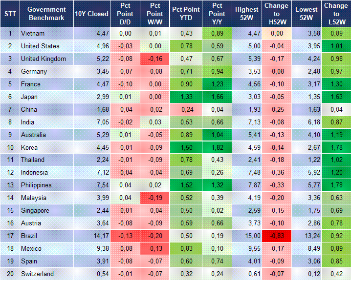 Market Watch 22/09 2 Market Watch 22/09 2