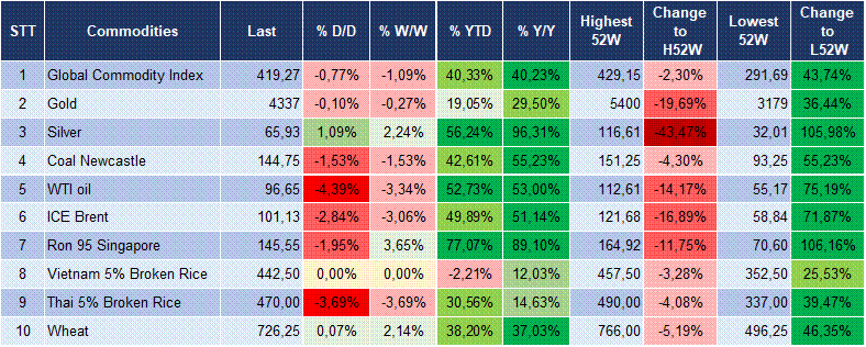Market Watch 22/09 6 Market Watch 22/09 6