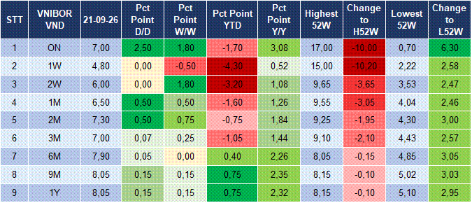 Market Watch 22/09 4 Market Watch 22/09 4