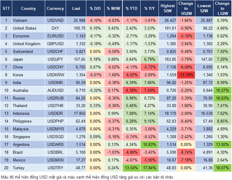 Market Watch 23/09