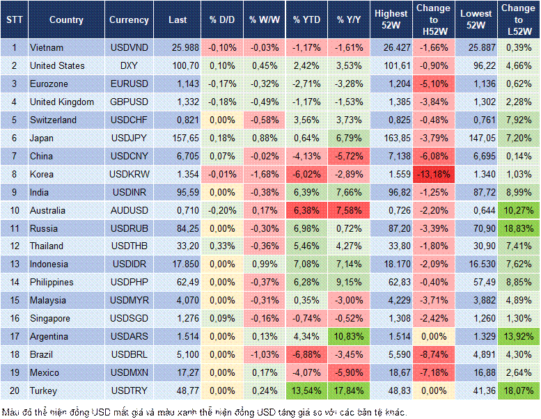 Market Watch 23/09 Market Watch 23/09