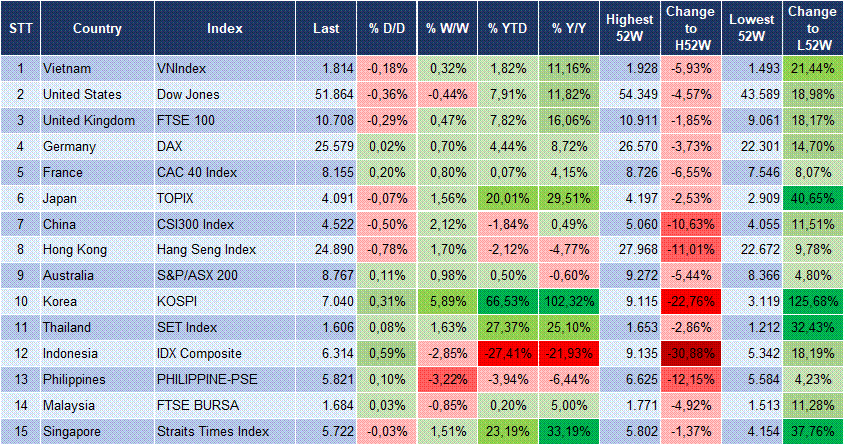 Market Watch 23/09 3 Market Watch 23/09 3