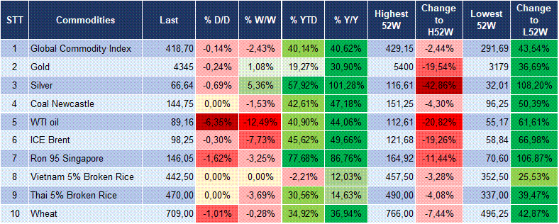 Market Watch 23/09 6 Market Watch 23/09 6
