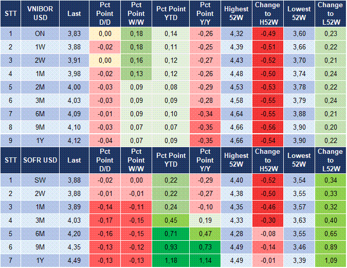 Market Watch 23/09 5 Market Watch 23/09 5