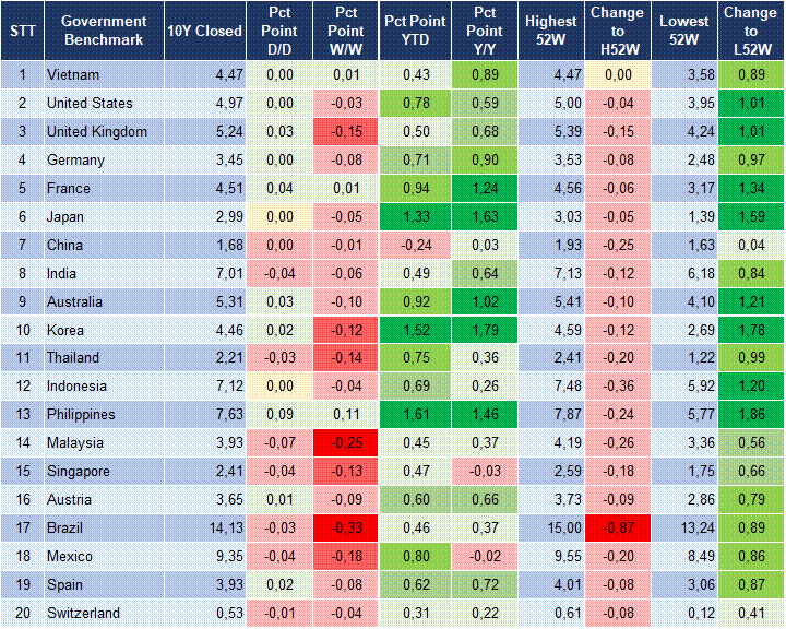 Market Watch 23/09 2 Market Watch 23/09 2