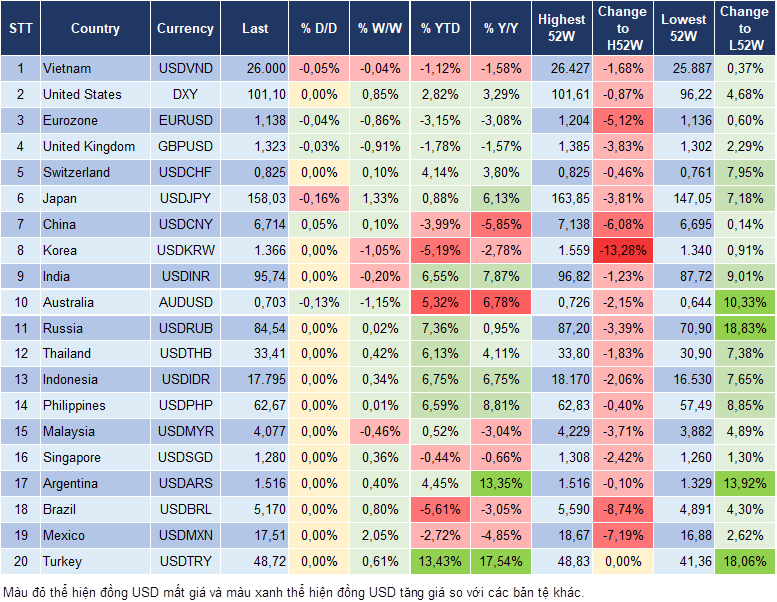 Market Watch 24/09