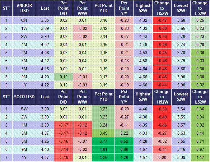 Market Watch 24/09 5 Market Watch 24/09 5