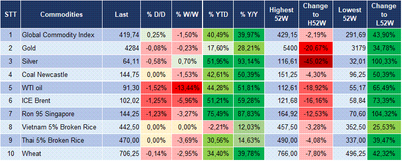 Market Watch 24/09 6 Market Watch 24/09 6