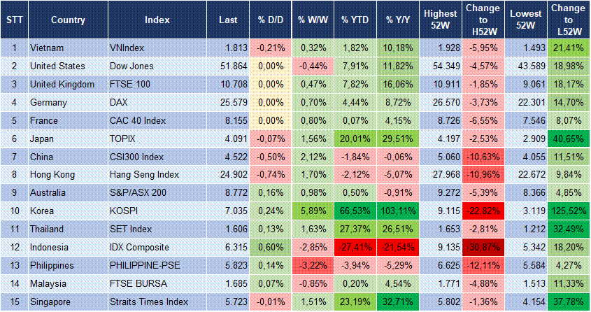 Market Watch 24/09 3 Market Watch 24/09 3