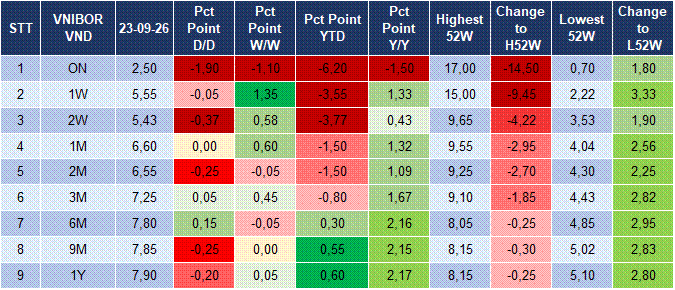 Market Watch 24/09 4 Market Watch 24/09 4