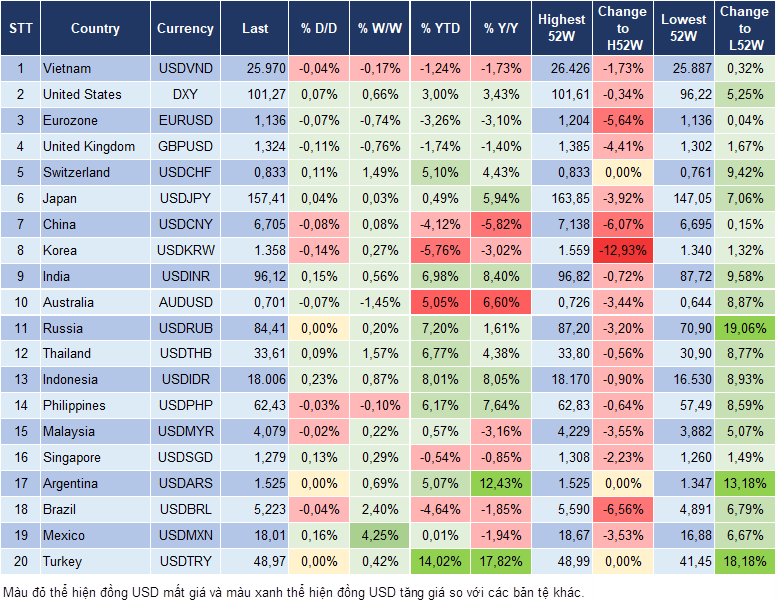 Market Watch 29/09