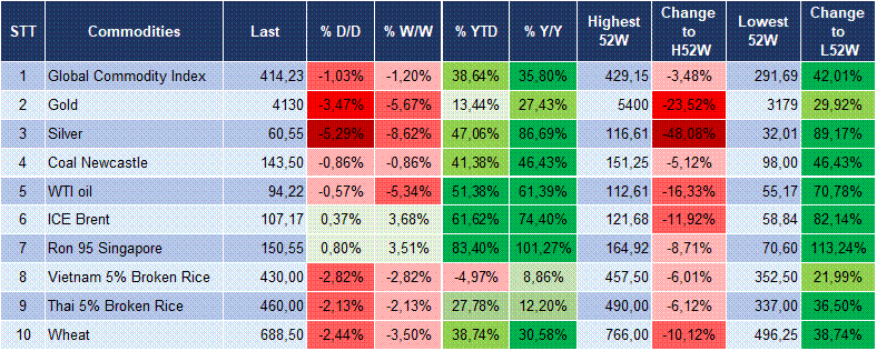 Market Watch 29/09 6 Market Watch 29/09 6
