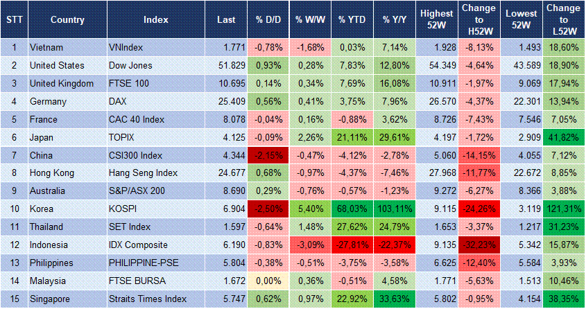 Market Watch 29/09 3 Market Watch 29/09 3