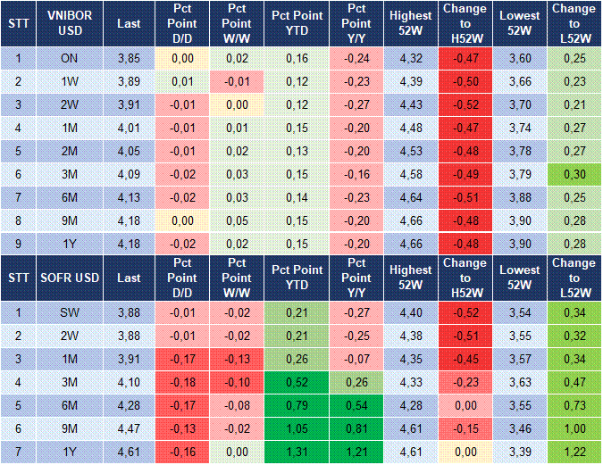 Market Watch 29/09 5 Market Watch 29/09 5