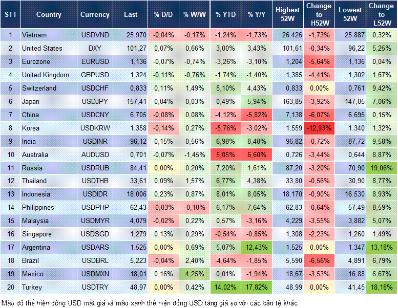Market Watch 29/09 Market Watch 29/09