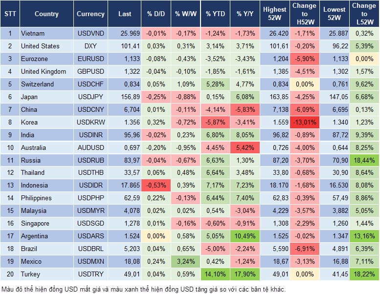 Market Watch 30/09