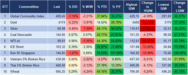 Market Watch 30/09 6