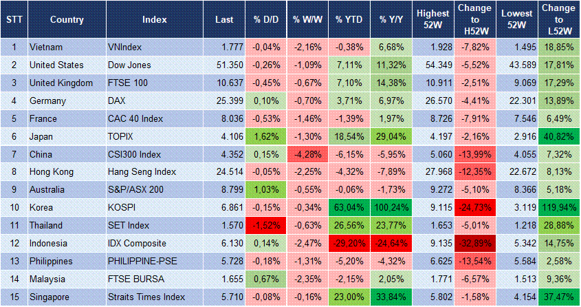 Market Watch 30/09 3