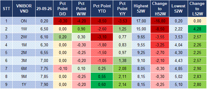 Market Watch 30/09 4