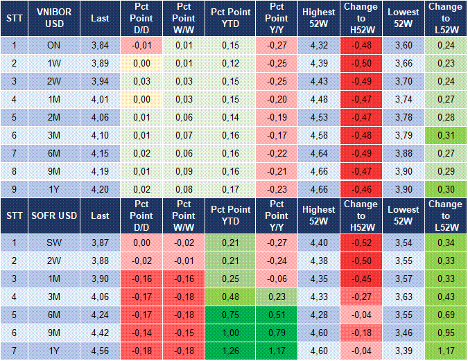 Market Watch 30/09 5