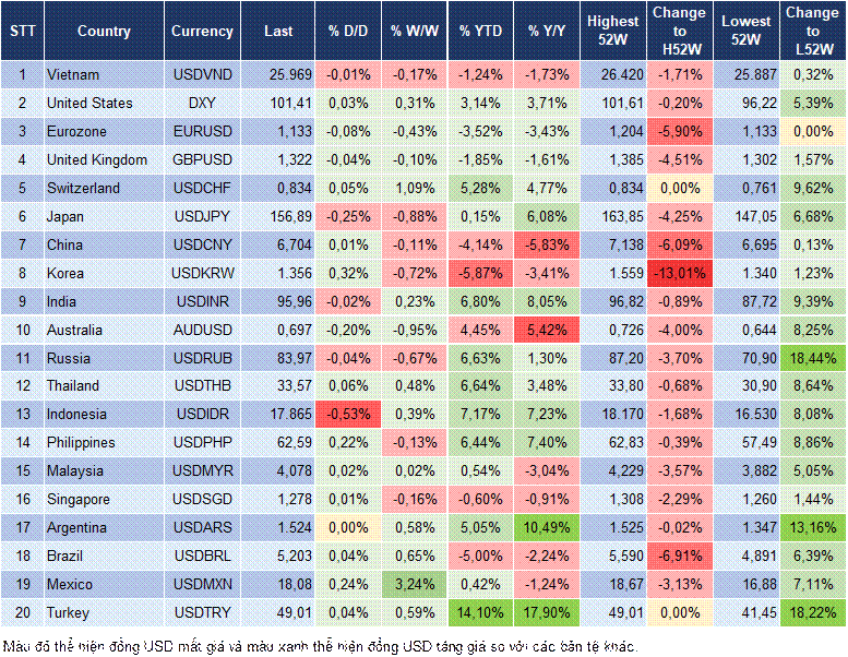 Market Watch 30/09