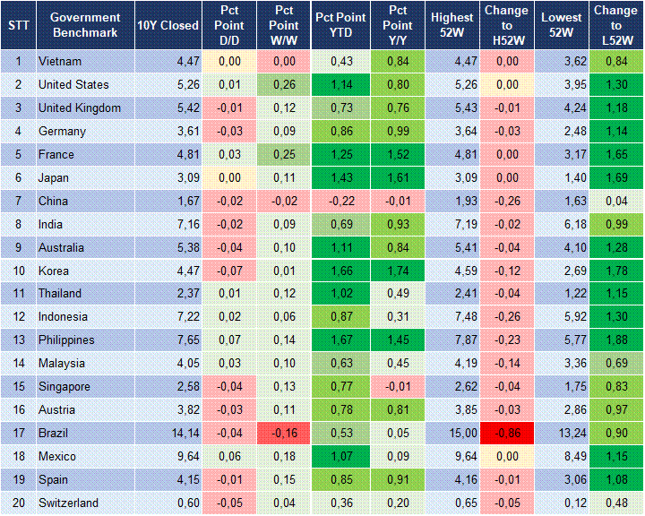 Market Watch 30/09 2