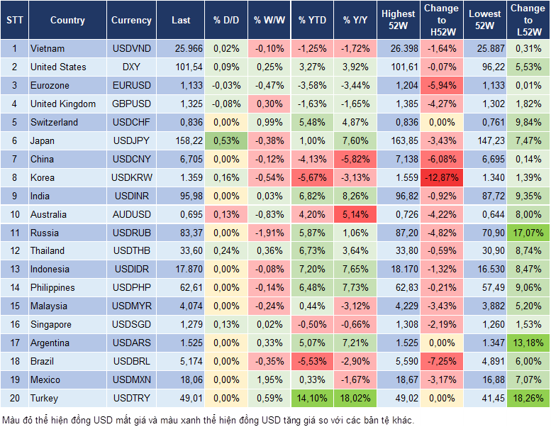 Market Watch 01/10