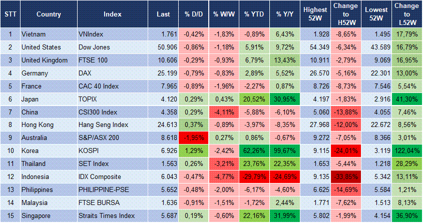Market Watch 01/10 3 Market Watch 01/10 3