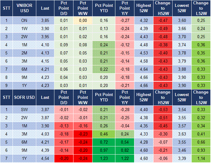 Market Watch 01/10 5 Market Watch 01/10 5