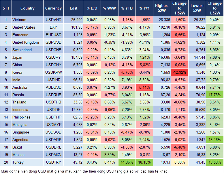 Market Watch 02/10