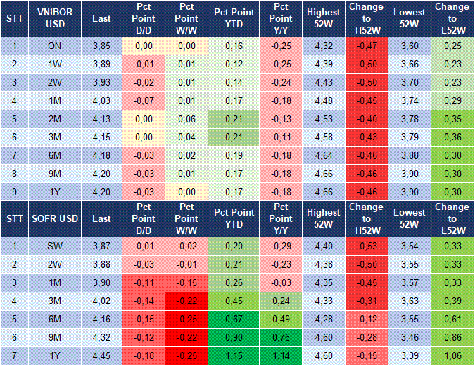 Market Watch 02/10 5 Market Watch 02/10 5