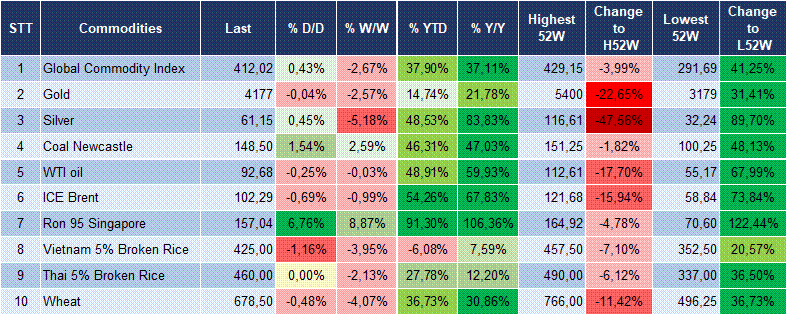 Market Watch 02/10 6 Market Watch 02/10 6