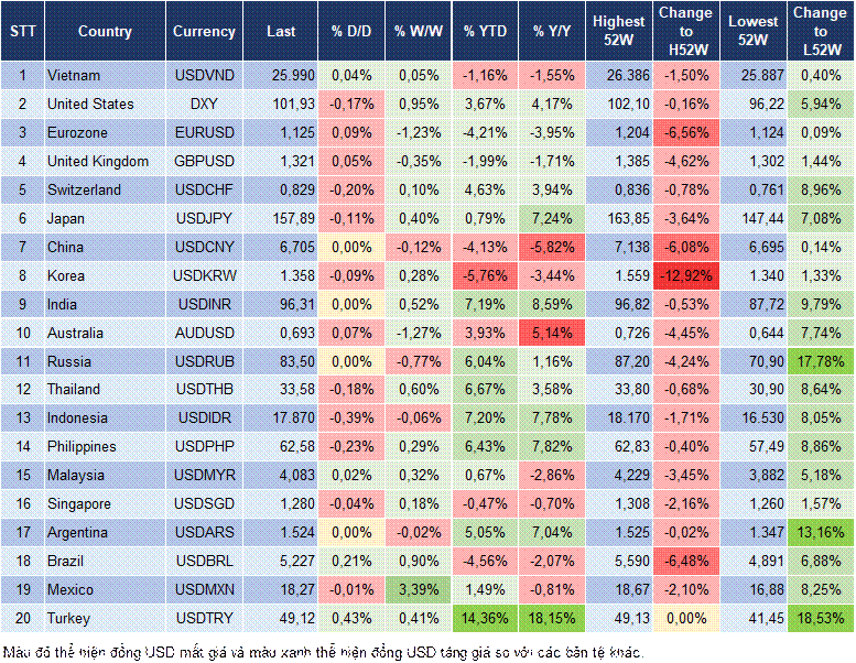 Market Watch 02/10 Market Watch 02/10