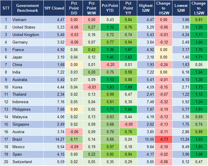 Market Watch 02/10 2 Market Watch 02/10 2