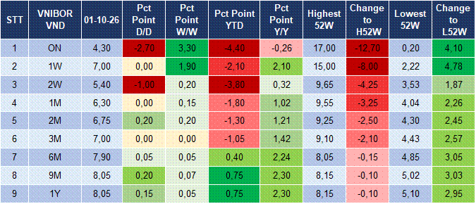 Market Watch 02/10 4 Market Watch 02/10 4