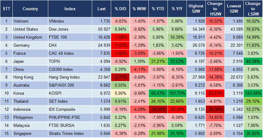 Market Watch 02/10 3 Market Watch 02/10 3