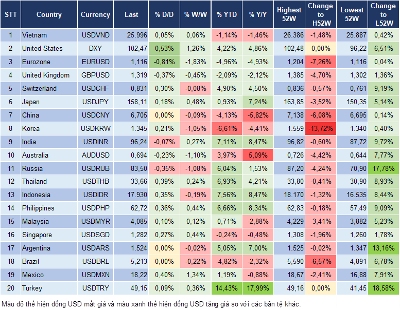 Market Watch 05/10