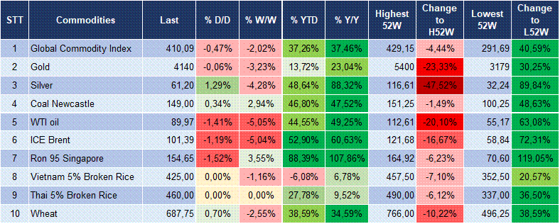 Market Watch 05/10 6 Market Watch 05/10 6