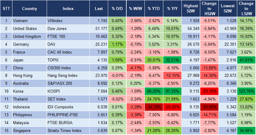 Market Watch 05/10 3 Market Watch 05/10 3