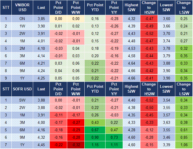 Market Watch 05/10 5 Market Watch 05/10 5