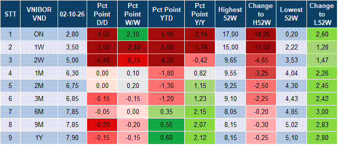 Market Watch 05/10 4 Market Watch 05/10 4